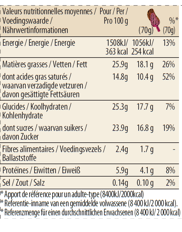 Chocolate Choco Almond Stickbar Nutrition Table
