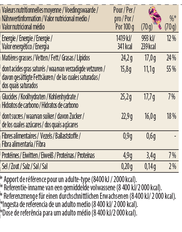 Cookie & Cream Stickbar Nutrition Table