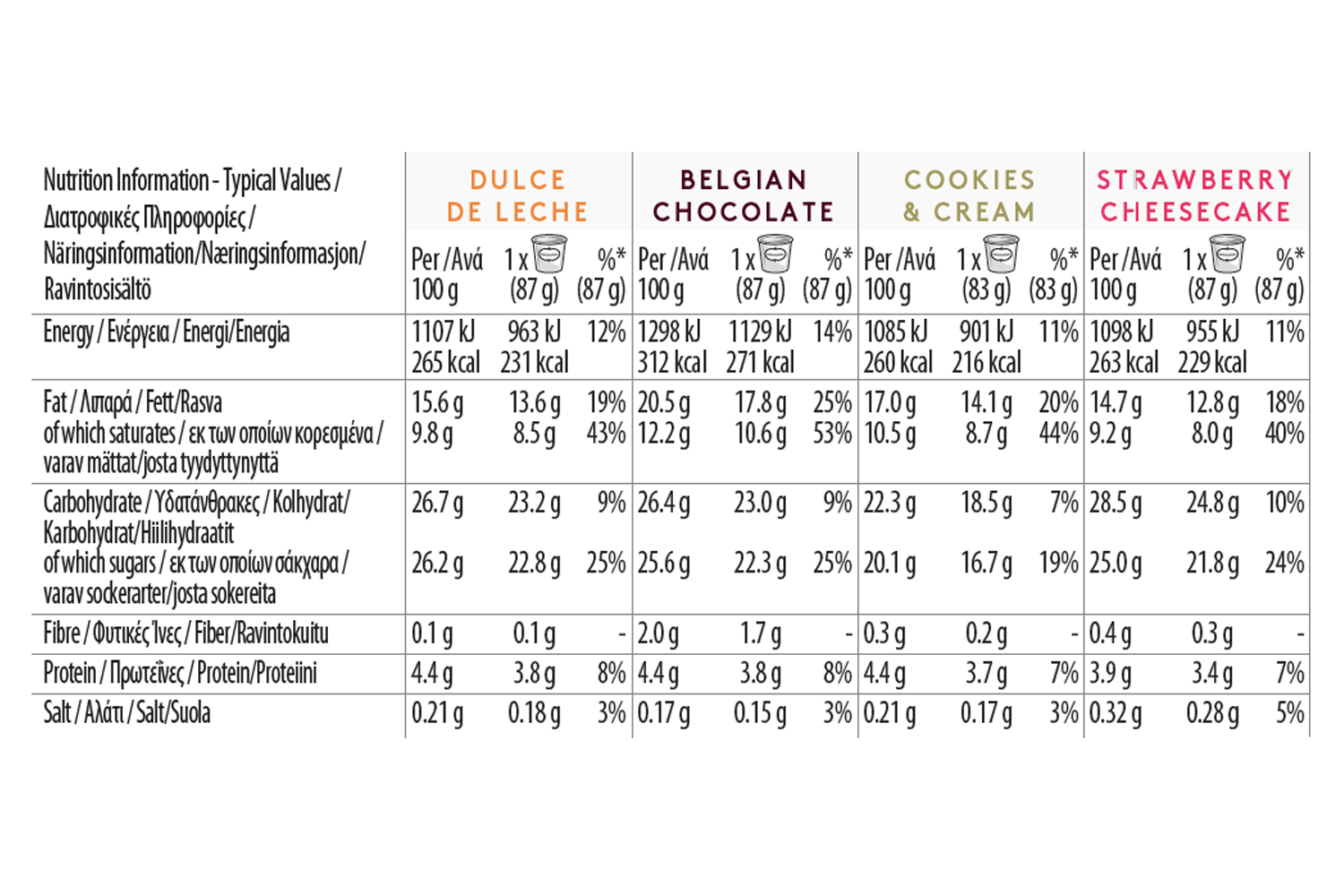 Favourites Mini Cup Multipack