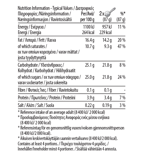 MACADAMIA NUT BRITTLE Nutrition